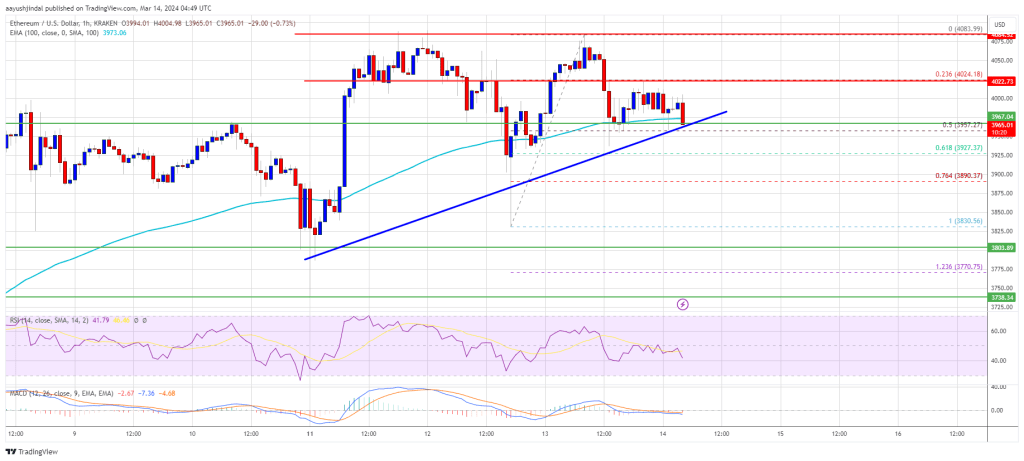 Ethereum Price