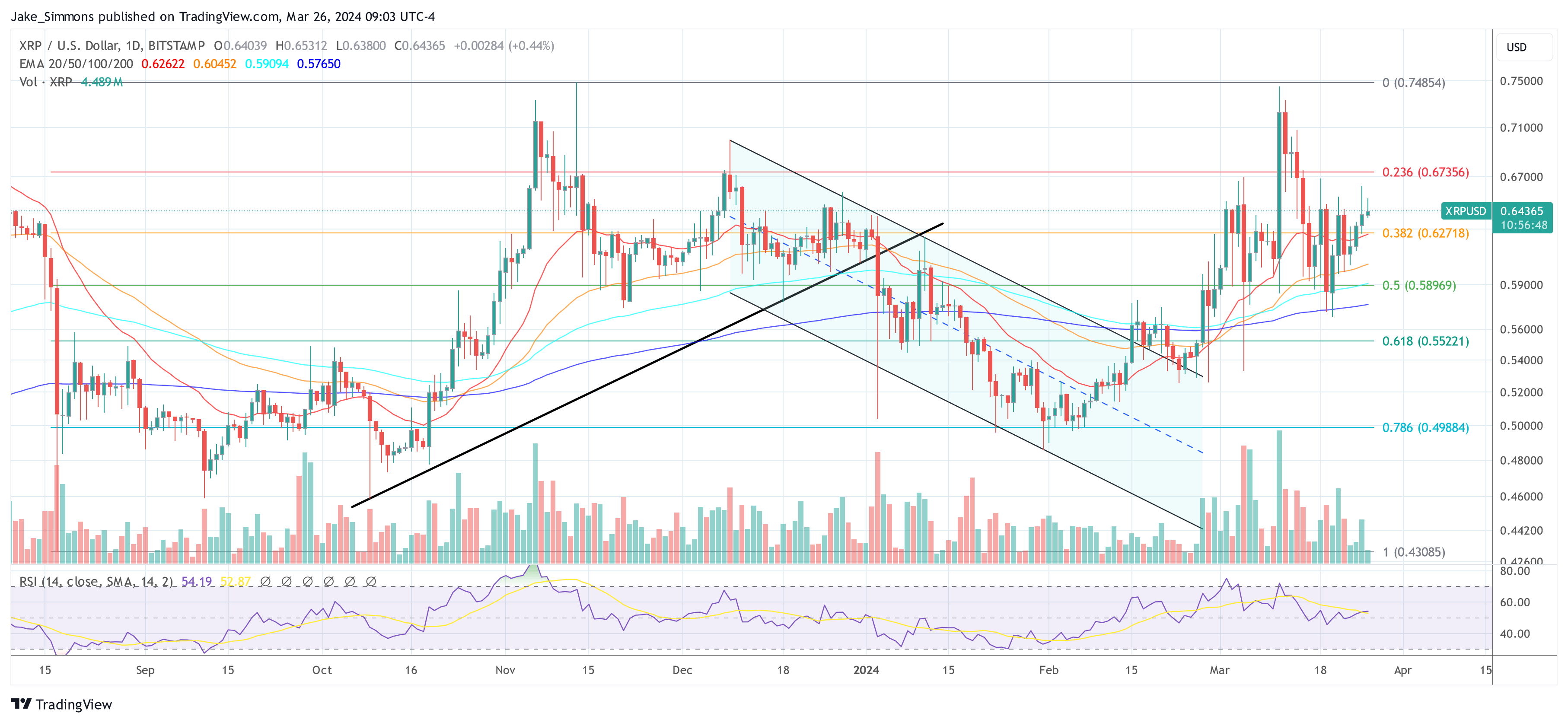 XRP price