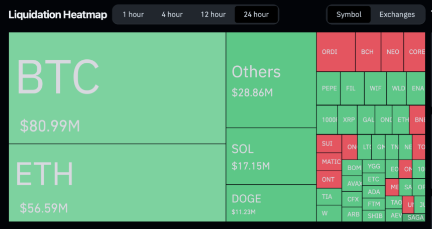 The crypto market liquidation heat map