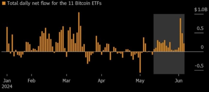 Bitcoin ETFs