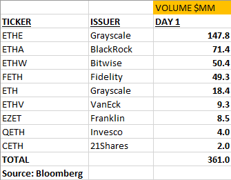 Ethereum ETFs