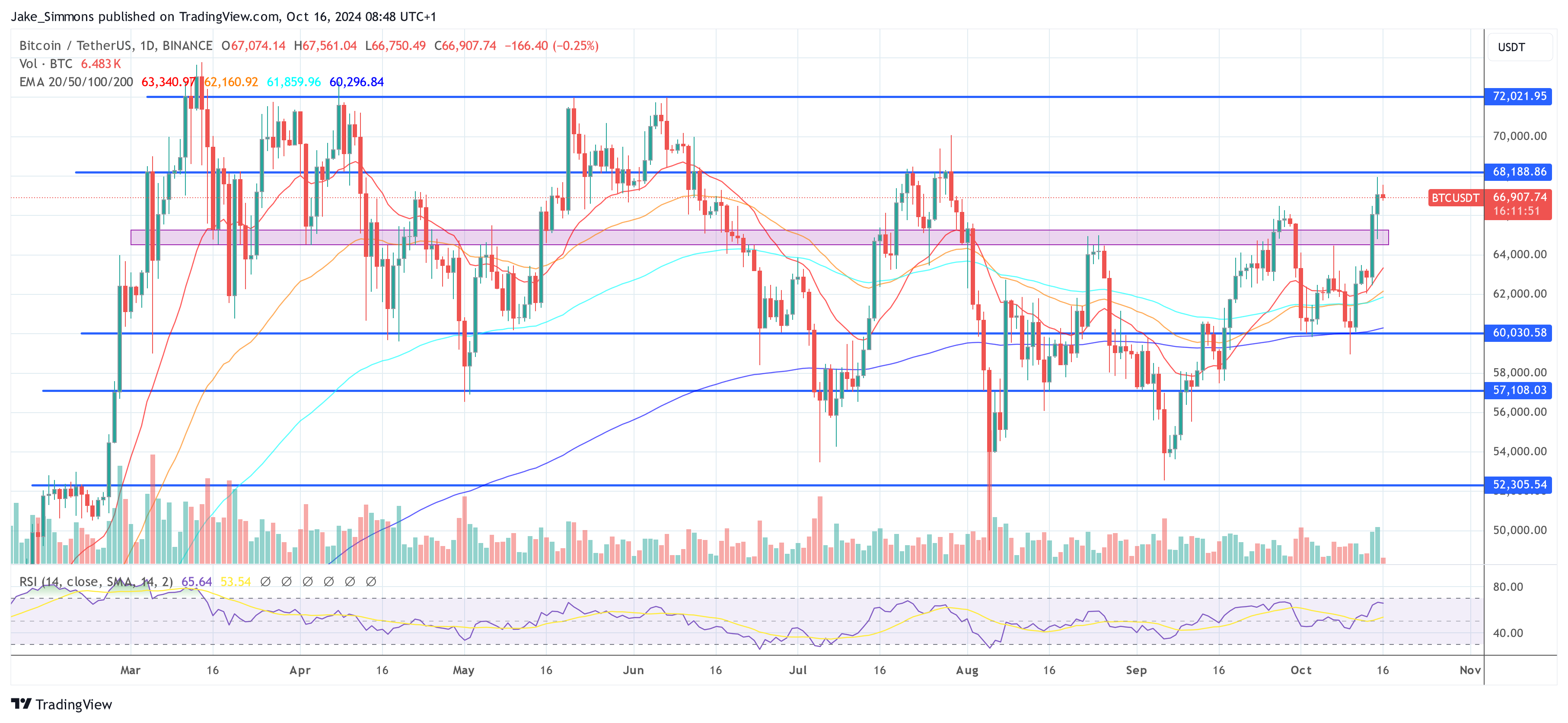 Precio de Bitcoin