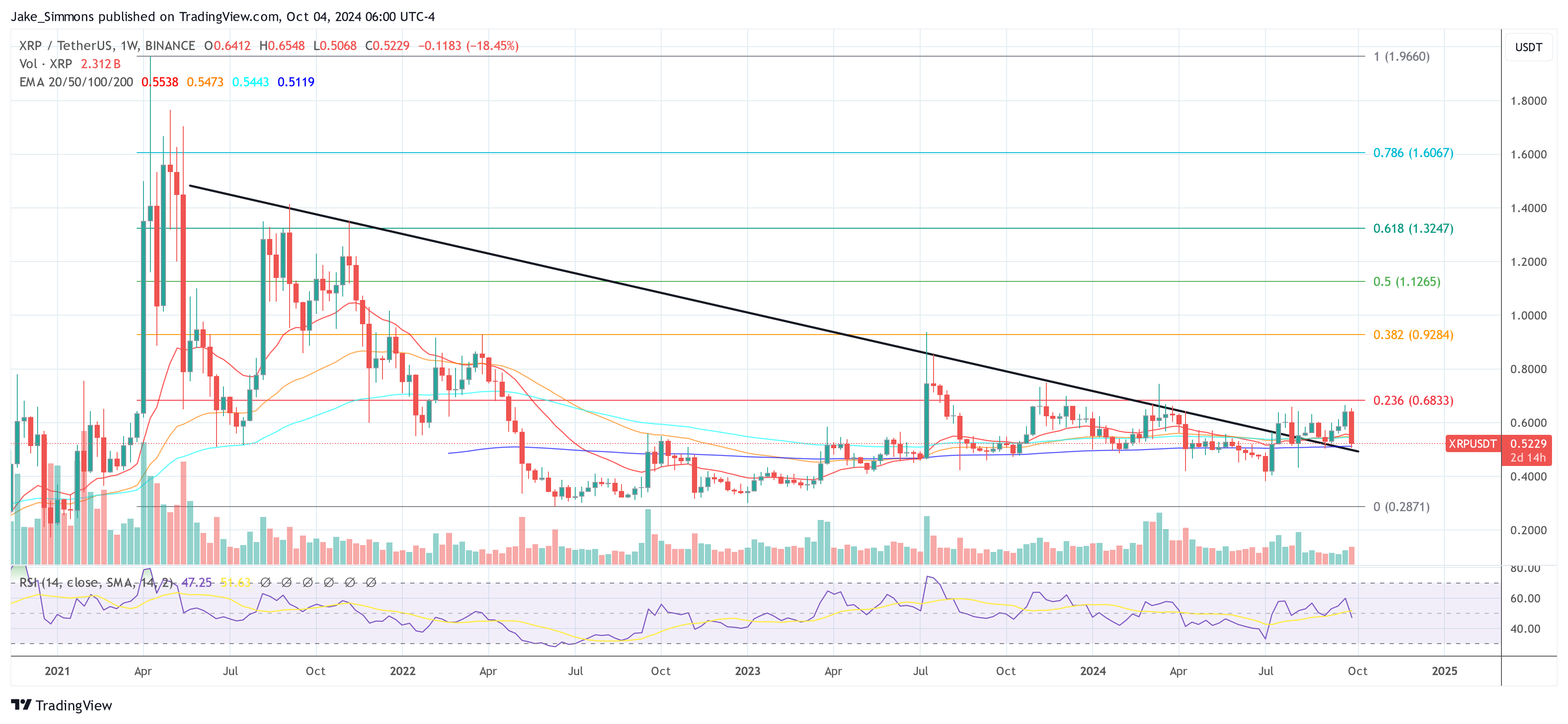 XRP price 