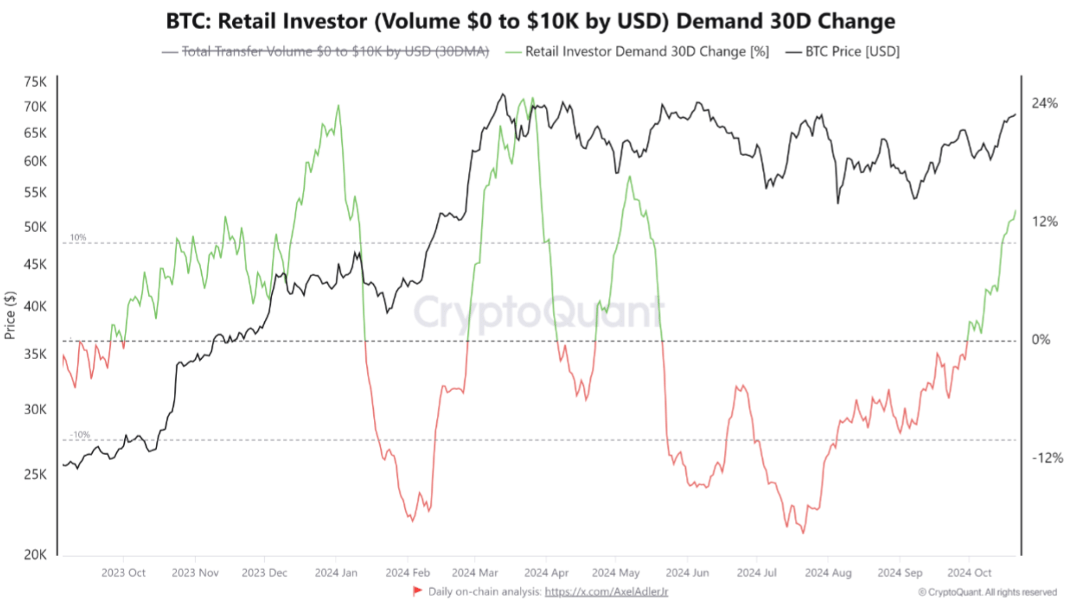 bitcoin minorista