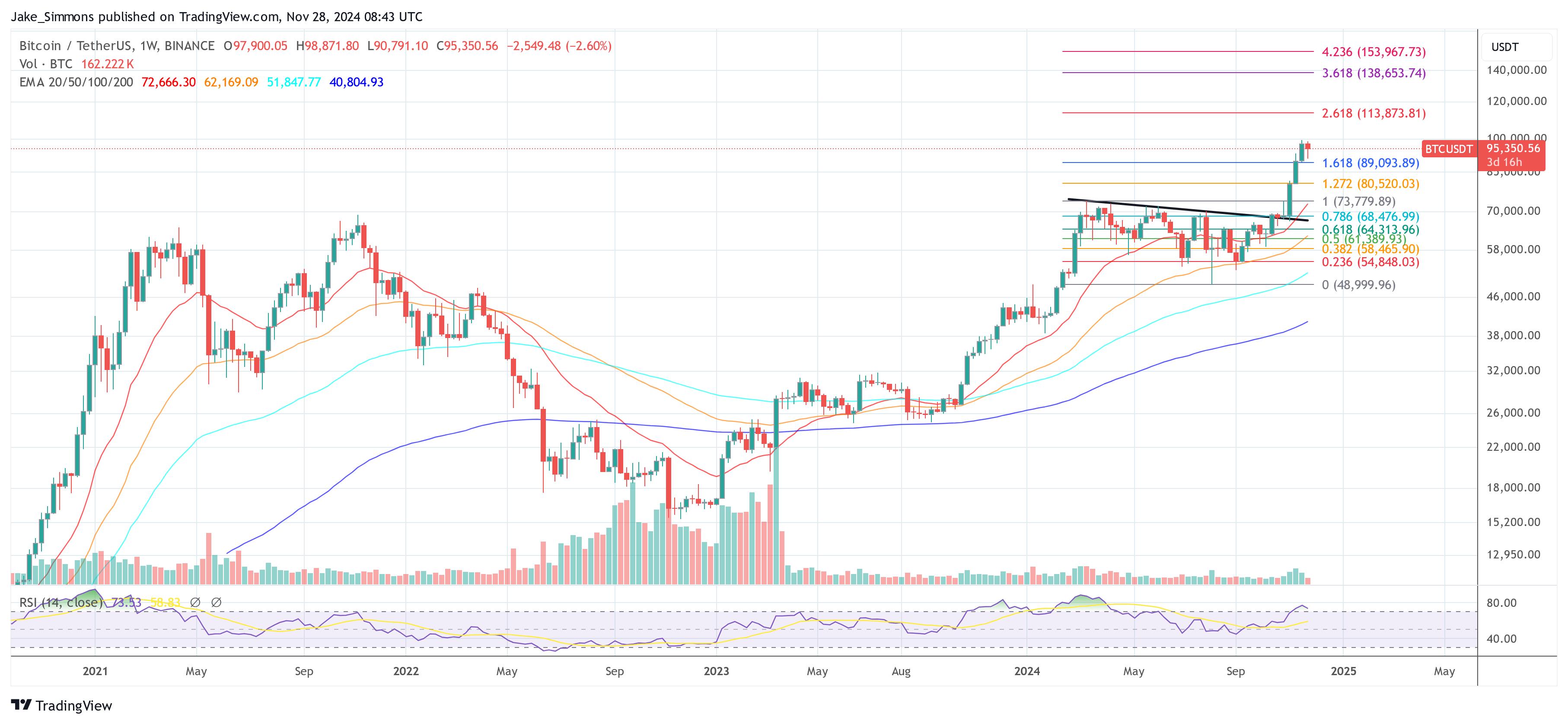 Precio de Bitcoin