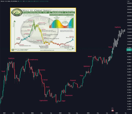 Precio de Bitcoin 1