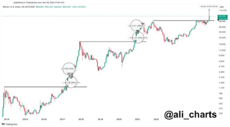 Precio de Bitcoin 1