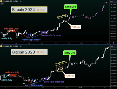 Precio de Bitcoin 1