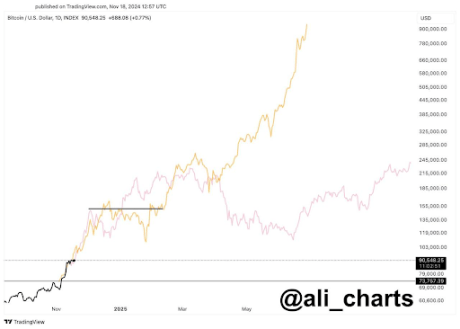 Precio de Bitcoin 2