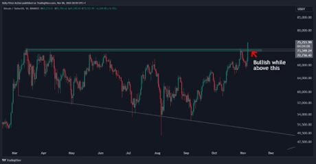 Precio de Bitcoin 2