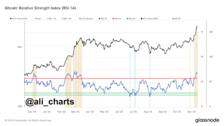 Precio de Bitcoin 3