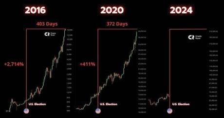 El precio de Bitcoin