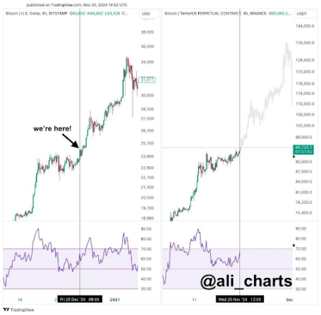 Precio de Bitcoin