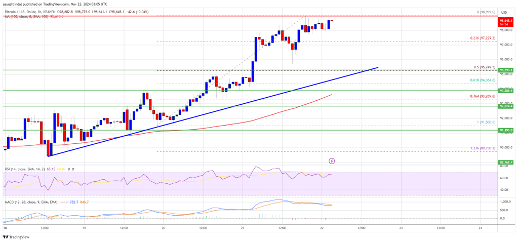 Bitcoin Price