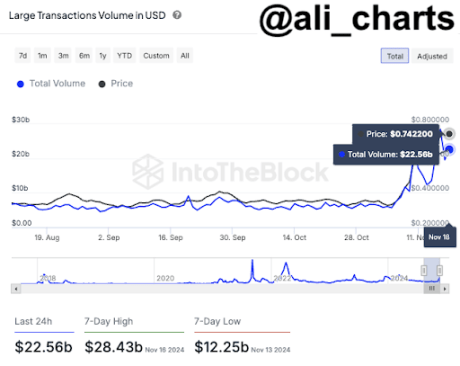 Cardano price 1