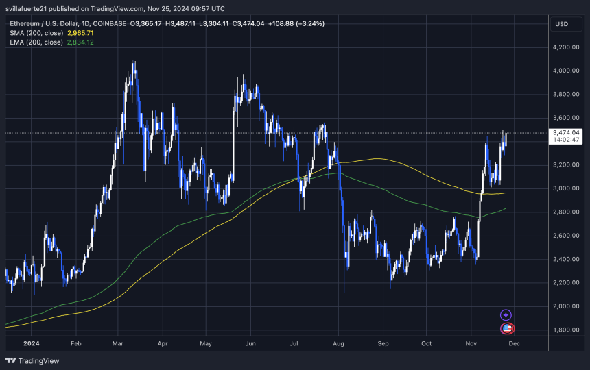 Prueba de nivel de oferta crucial por ETH