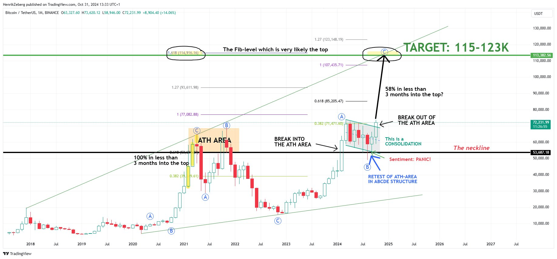 Bitcoin blow-off top scenario