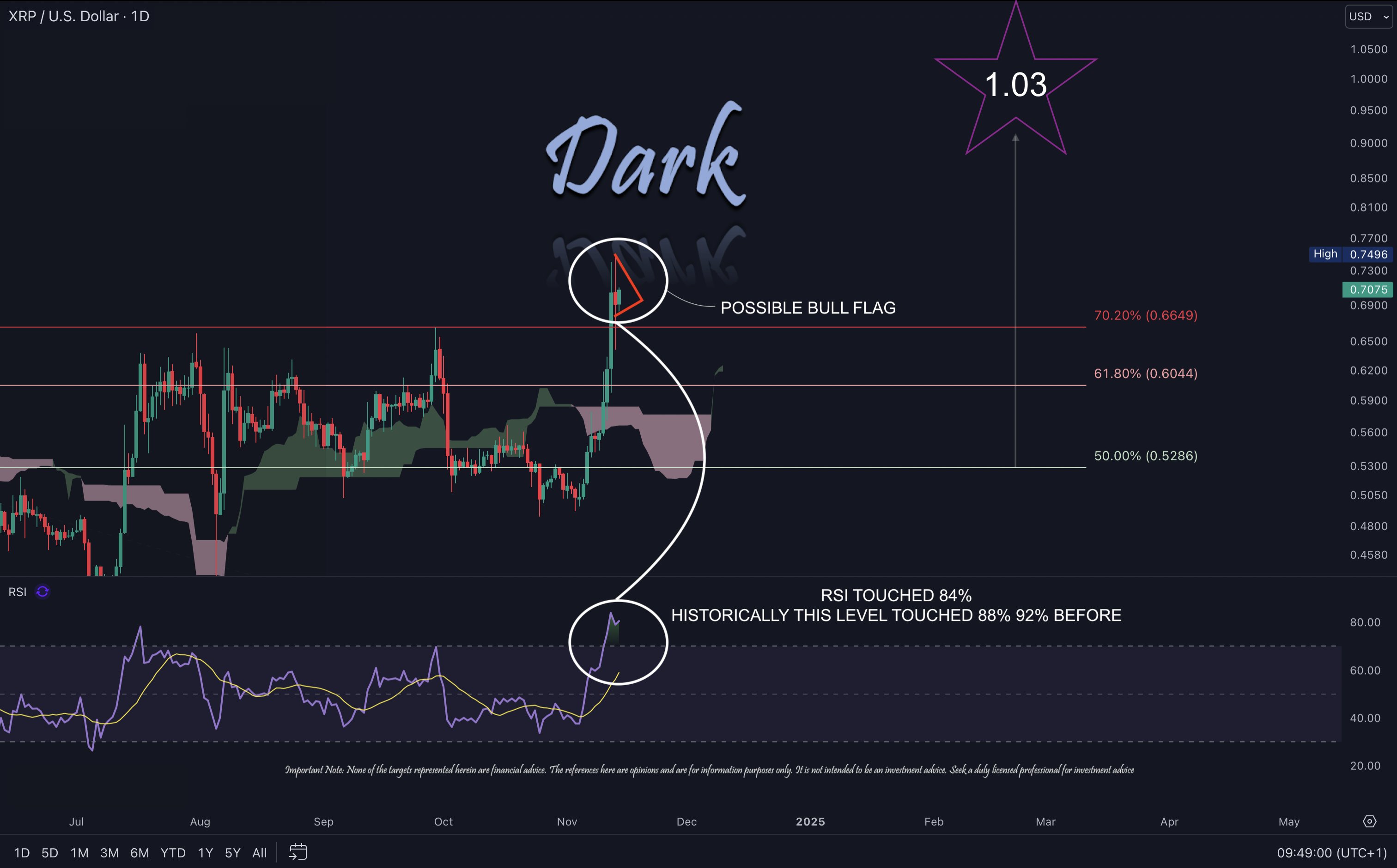 XRP price analysis