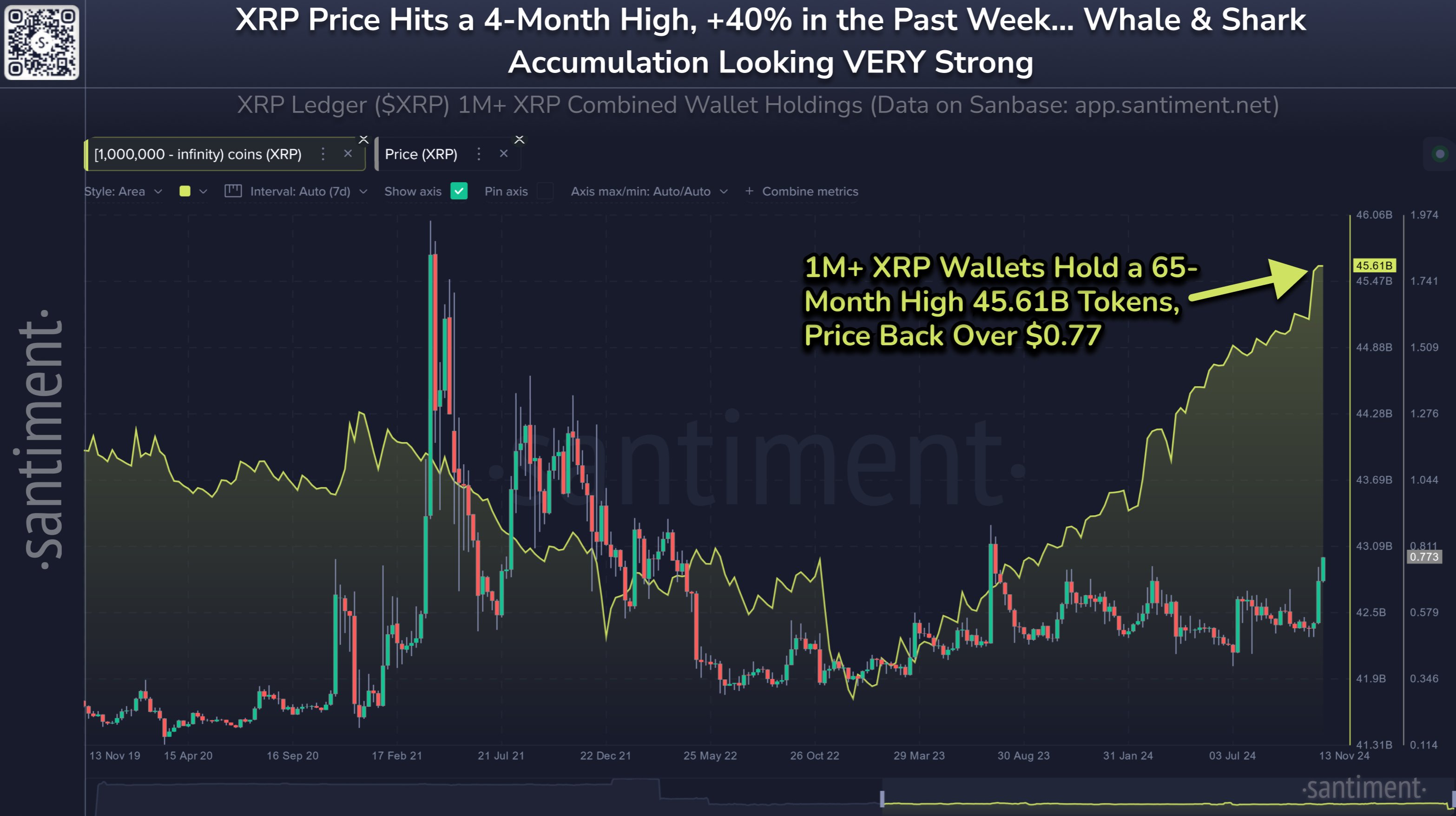 Actividad de las ballenas XRP