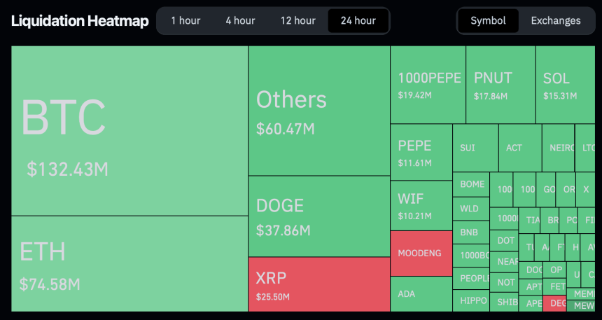 Liquidación total en el mercado de criptomonedas