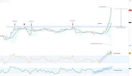 Precio de XRP