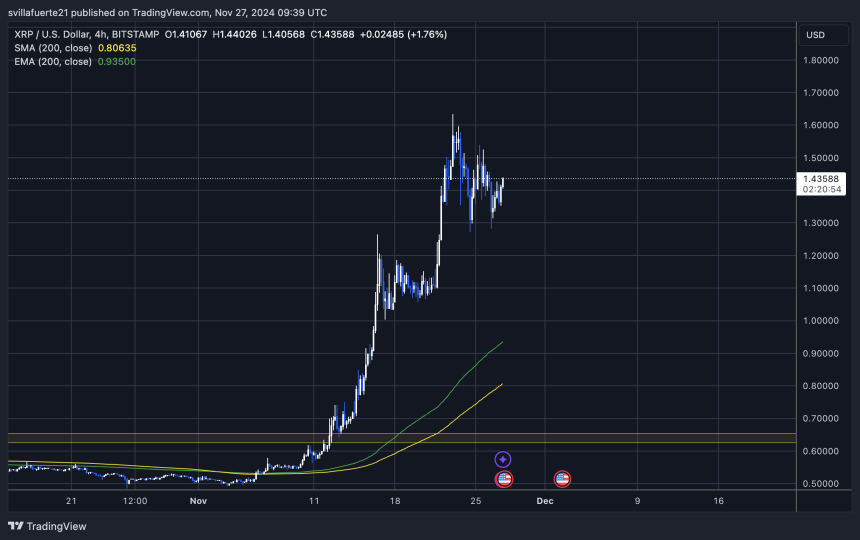 XRP manteniendo una demanda crucial por encima de 1,28 dólares