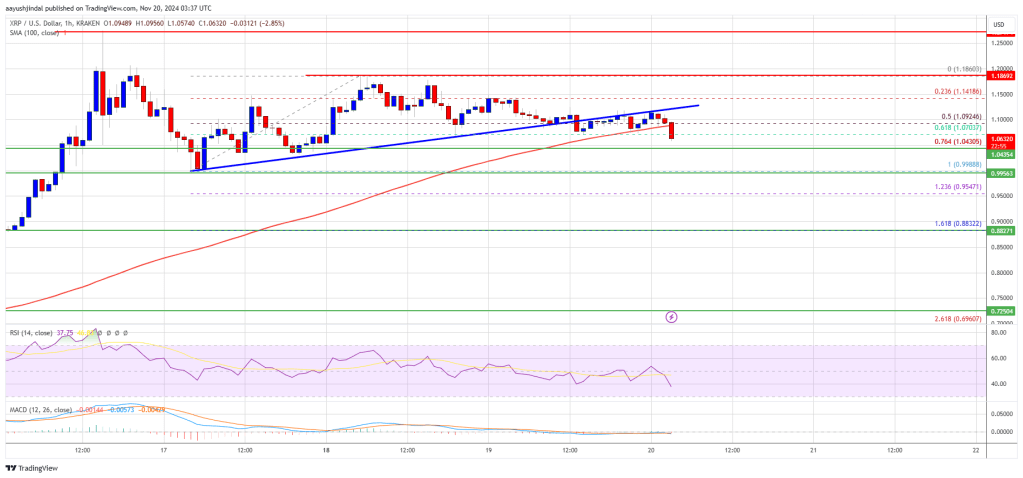 XRP Price