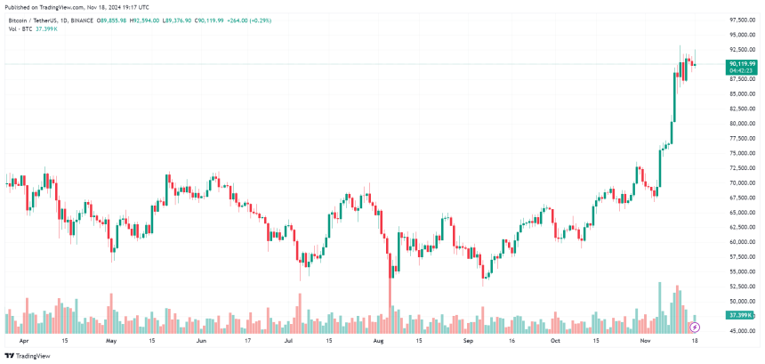 bitcoin price btc btcusdt