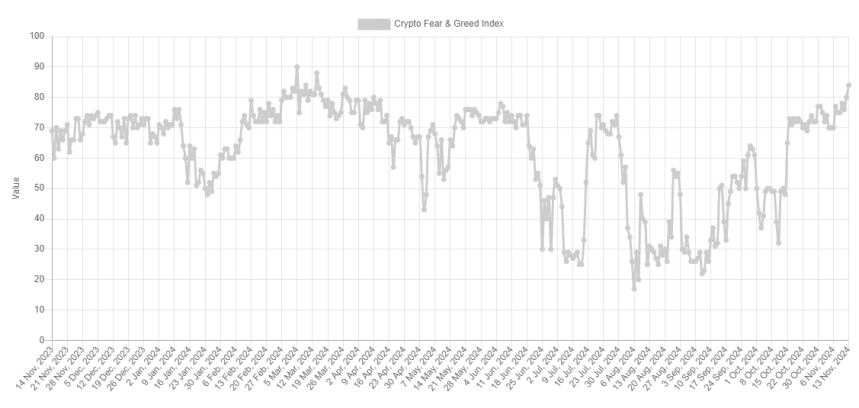 Índice de miedo y codicia de Bitcoin