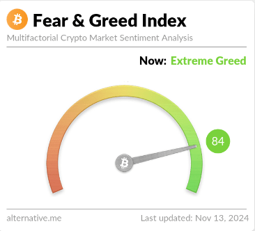 Codicia extrema de Bitcoin