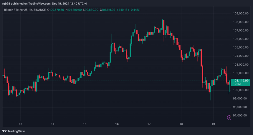 Bitcoin, btc, btcusdt