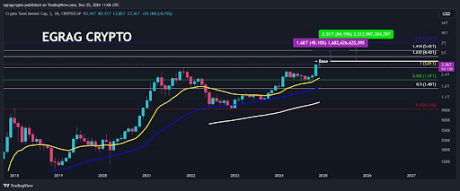 XRP Price 2