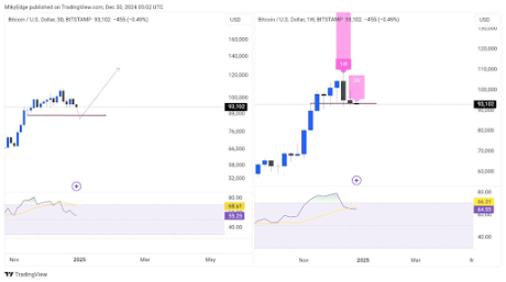 Precio de Bitcoin 2