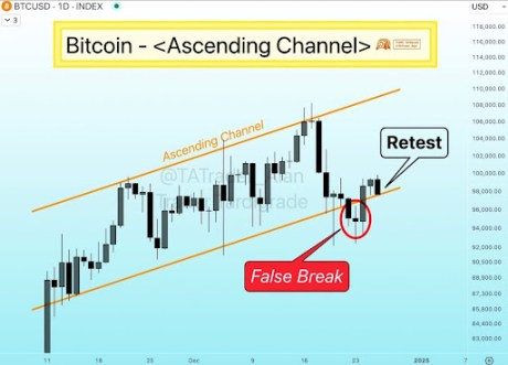 Repetición de la prueba de precio de Bitcoin