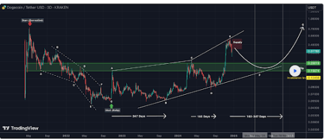 Precio de Dogecoin