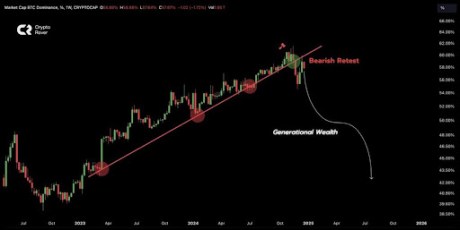 Precio de Ethereum 2