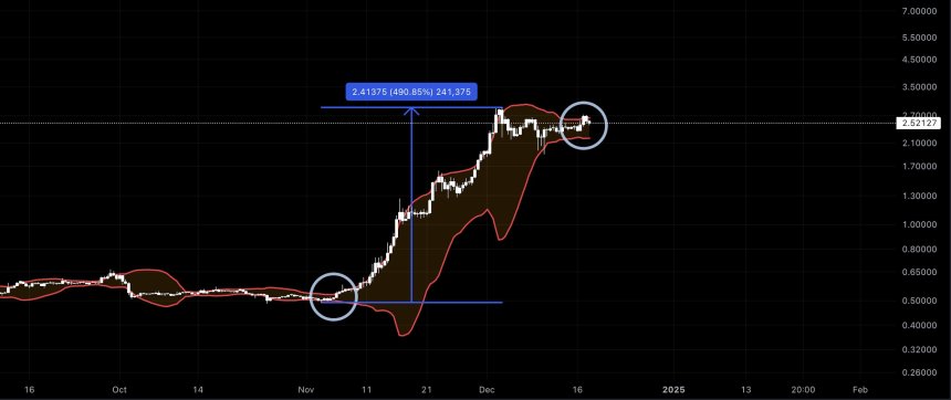 XRP price