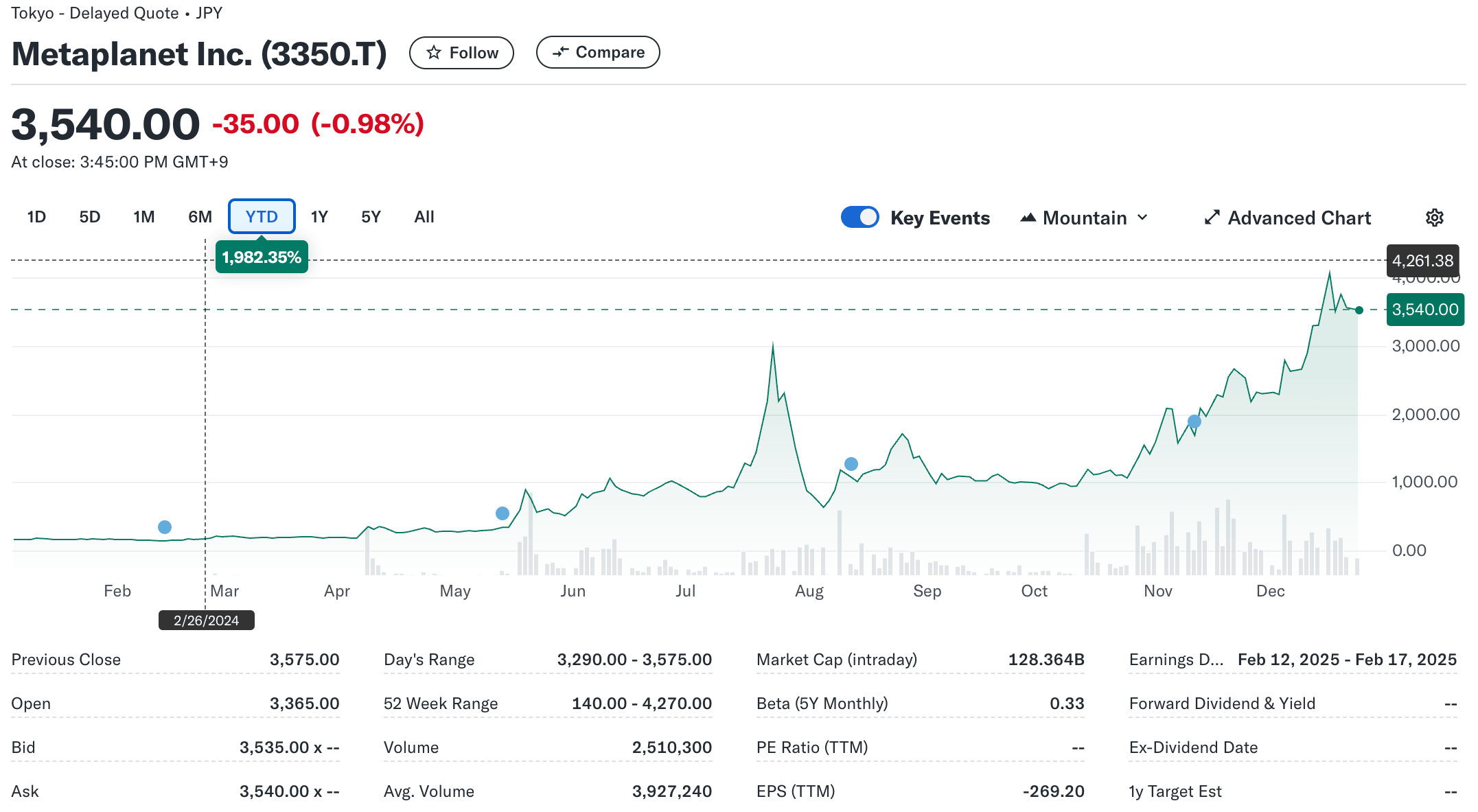 Metaplanet stock