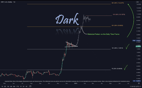 Precio de XRP 2