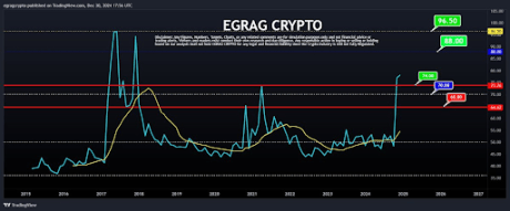 Precio de XRP 3