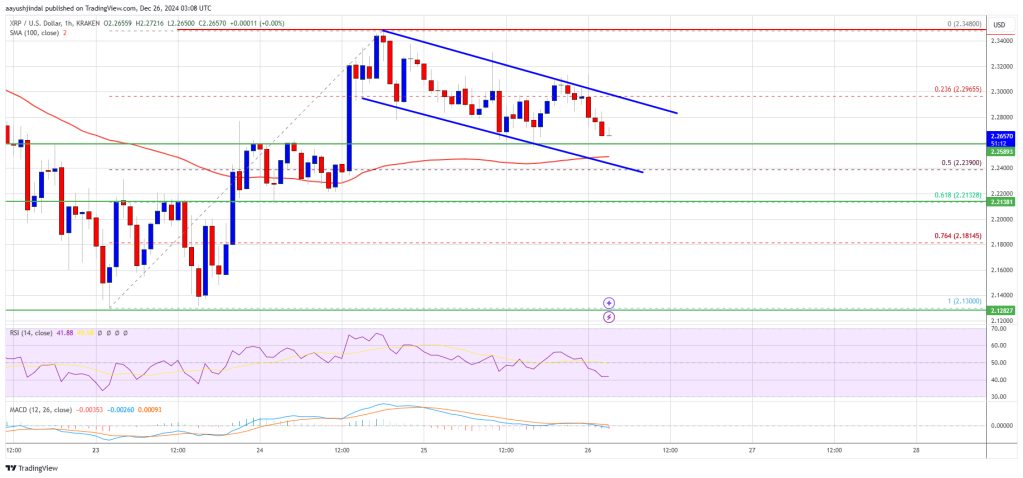 XRP Price