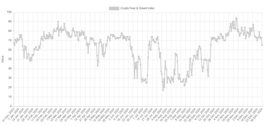 Bitcoin Fear & Greed Index