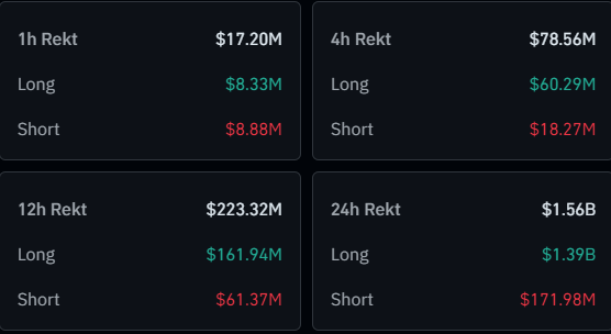 Liquidaciones de XRP y Cripto