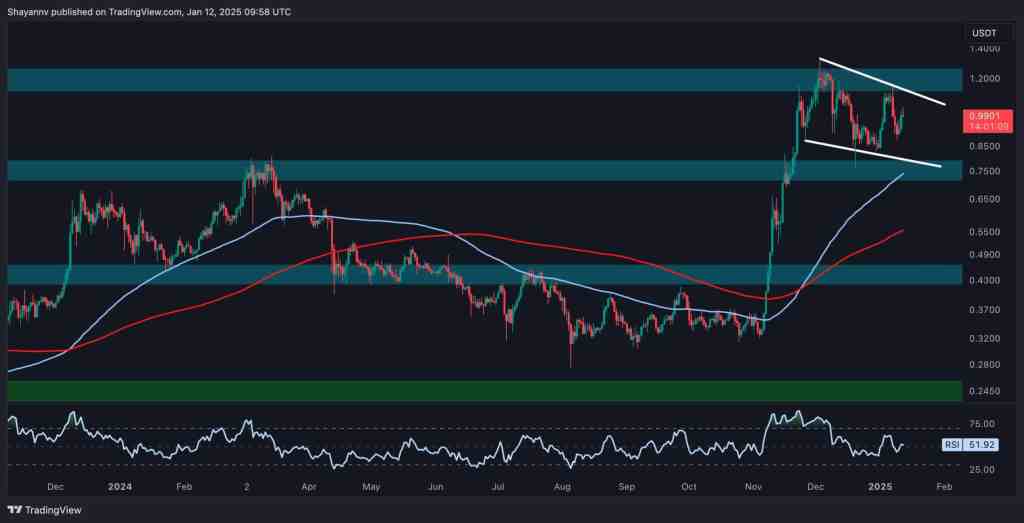 ADA chart