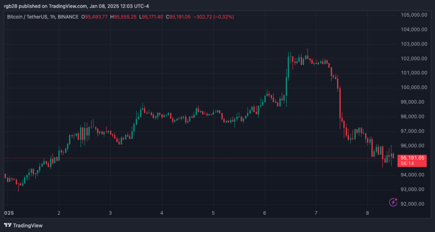 Bitcoin, BTC, BTCUSDT