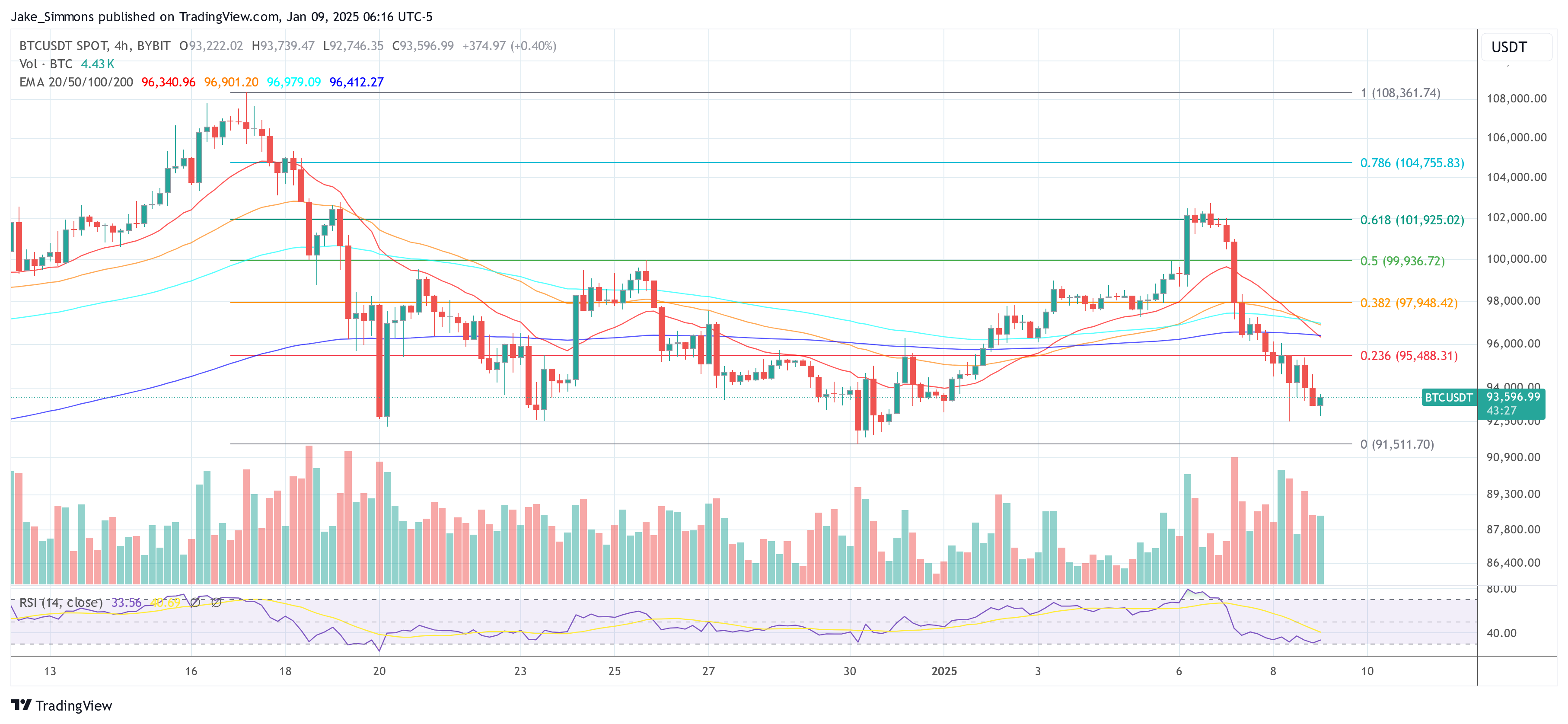 Precio de Bitcoin