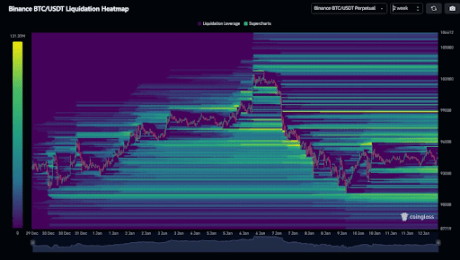 Bitcoin price