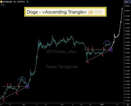 Precio de Dogecoin