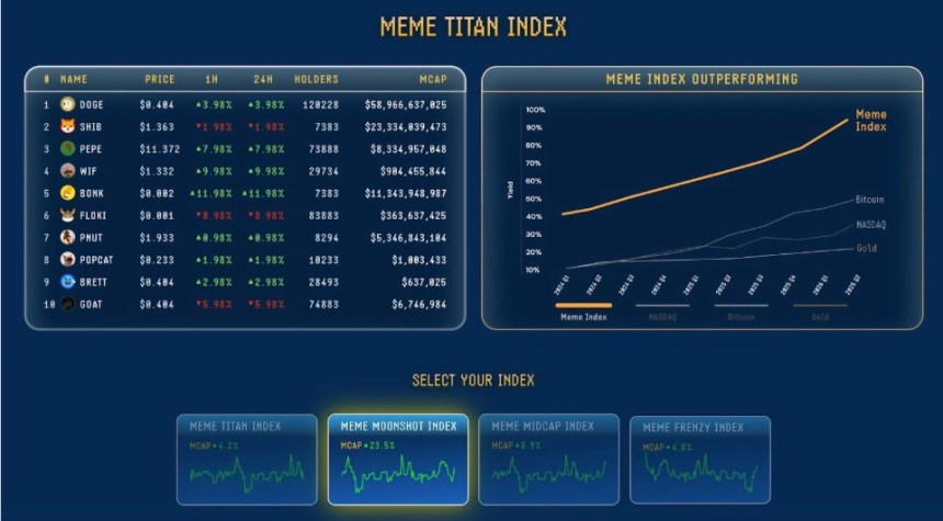 Four Meme Coin Index Offerings