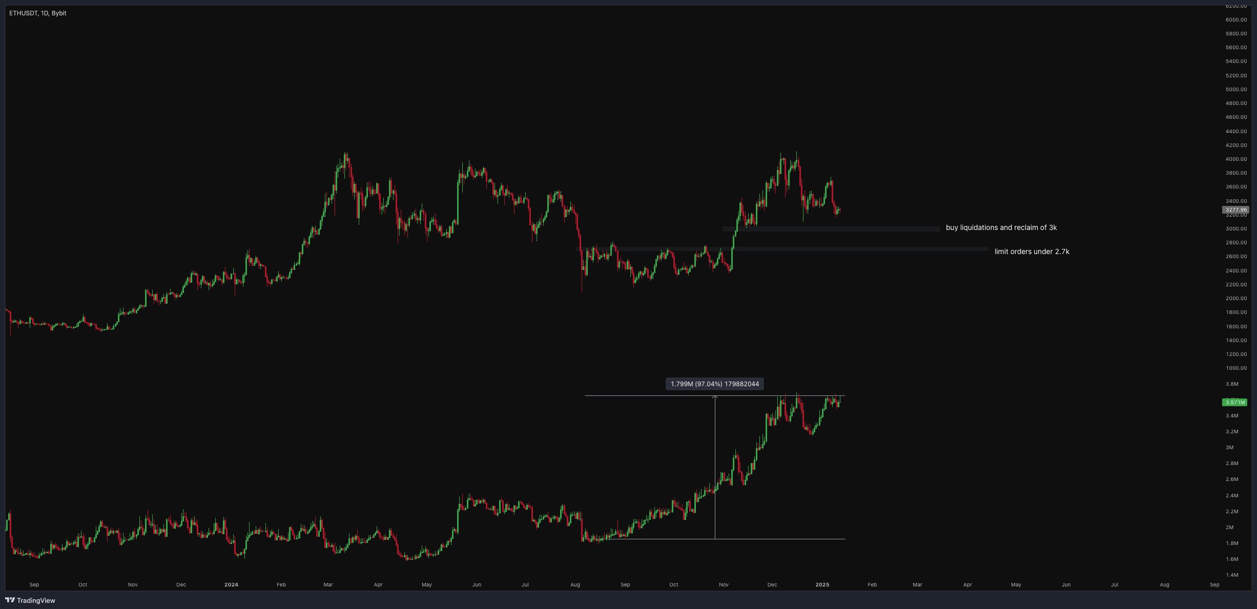 Ethereum price analysis